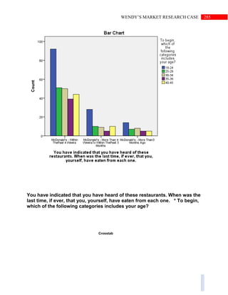 285WENDY’S MARKET RESEARCH CASE
You have indicated that you have heard of these restaurants. When was the
last time, if ever, that you, yourself, have eaten from each one. * To begin,
which of the following categories includes your age?
Crosstab
 