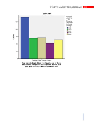 294WENDY’S MARKET RESEARCH CASE
 