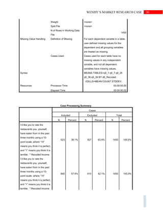 30WENDY’S MARKET RESEARCH CASE
Weight <none>
Split File <none>
N of Rows in Working Data
File
1450
Missing Value Handling Definition of Missing For each dependent variable in a table,
user-defined missing values for the
dependent and all grouping variables
are treated as missing.
Cases Used Cases used for each table have no
missing values in any independent
variable, and not all dependent
variables have missing values.
Syntax MEANS TABLES=q9_1 q9_7 q9_26
q9_36 q9_39 BY d6_Recoded
/CELLS=MEAN COUNT STDDEV.
Resources Processor Time 00:00:00.00
Elapsed Time 00:00:00.02
Case Processing Summary
Cases
Included Excluded Total
N Percent N Percent N Percent
I’d like you to rate the
restaurants you, yourself,
have eaten from in the past
three months using a 10-
point scale, where “10”
means you think it is perfect,
and “1” means you think it is
terrible. * Recoded Income
523 36.1% 927 63.9% 1450 100.0%
I’d like you to rate the
restaurants you, yourself,
have eaten from in the past
three months using a 10-
point scale, where “10”
means you think it is perfect,
and “1” means you think it is
terrible. * Recoded Income
840 57.9% 610 42.1% 1450 100.0%
 