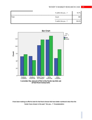 49WENDY’S MARKET RESEARCH CASE
% within Are you…? 16.7%
Total Count 885
% within Are you…? 100.0%
I have been making an effort to look for fast food choices that have better nutritional value than the
foods I have chosen in the past * Are you…? Crosstabulation
 