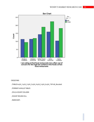 54WENDY’S MARKET RESEARCH CASE
CROSSTABS
/TABLES=q14_1 q14_2 q14_3 q14_4 q14_5 q14_6 q14_7 BY d6_Recoded
/FORMAT=AVALUE TABLES
/CELLS=COUNT COLUMN
/COUNT ROUND CELL
/BARCHART.
 