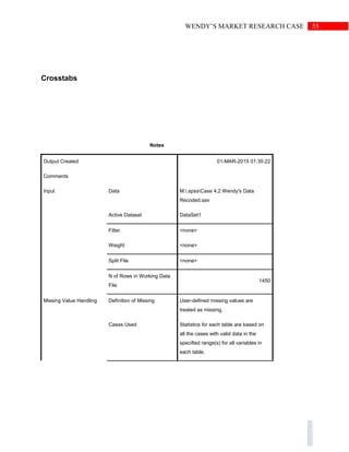 55WENDY’S MARKET RESEARCH CASE
Crosstabs
Notes
Output Created 01-MAR-2015 01:35:22
Comments
Input Data M:.spssCase 4.2 Wendy's Data
Recoded.sav
Active Dataset DataSet1
Filter <none>
Weight <none>
Split File <none>
N of Rows in Working Data
File
1450
Missing Value Handling Definition of Missing User-defined missing values are
treated as missing.
Cases Used Statistics for each table are based on
all the cases with valid data in the
specified range(s) for all variables in
each table.
 