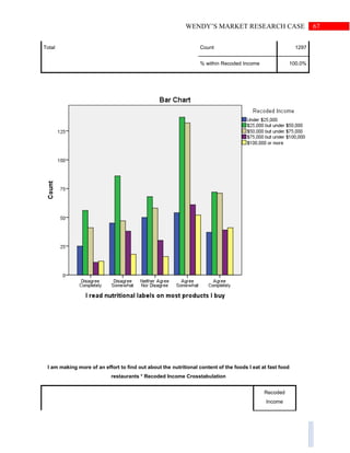67WENDY’S MARKET RESEARCH CASE
Total Count 1297
% within Recoded Income 100.0%
I am making more of an effort to find out about the nutritional content of the foods I eat at fast food
restaurants * Recoded Income Crosstabulation
Recoded
Income
 