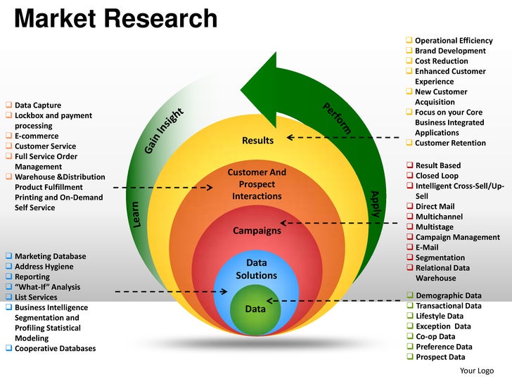 market research analysis ppt