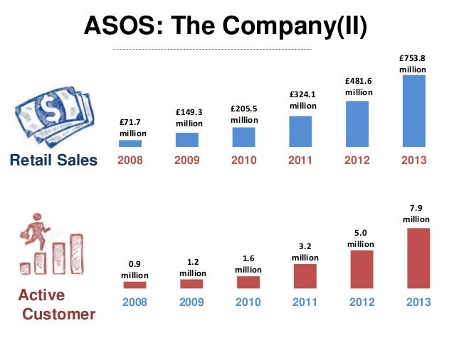 reseach asos Strategic management consists of the analysis, decisions, and actions an organization undertakes in order to create and sustain competitive advantages. reseach asos Strategic management consists of the analysis, decisions, and actions an organization undertakes in order to create and sustain competitive advantages.