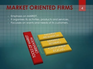 • Emphasis on MARKET.
• It organises its activities, products and services.
• Focusses on wants and needs of its customers.
4MARKET ORIENTED FIRMS
 