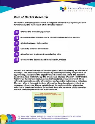 Role of Market Research

The role of marketing research in managerial decision making is explained
further using the framework of the DECIDE model:



  D    - Define the marketing problem


  E    - Enumerate the controllable & uncontrollable decision factors


  C    - Collect relevant information


   I   - Identify the best alternative


  D    - Develop and implement a marketing plan


  E    - Evaluate the decision and the decision process




The DECIDE model conceptualizes managerial decision making as a series of
six steps. The decision process begins by precisely defining the problem or
opportunity, along with the objectives and constraints. Next, the possible
decision factors that make up the alternative courses of action (controllable
factors) and uncertainties(uncontrollable factors) are enumerated. Then,
relevant information on the alternatives and possible outcomes is collected.
The next step is to select the best alternative based on chosen criteria or
measures of success. Then a detailed plan to implement the alternative
selected is developed and put into effect. Last, the outcome of the decision
and the decision process itself are evaluated.
 