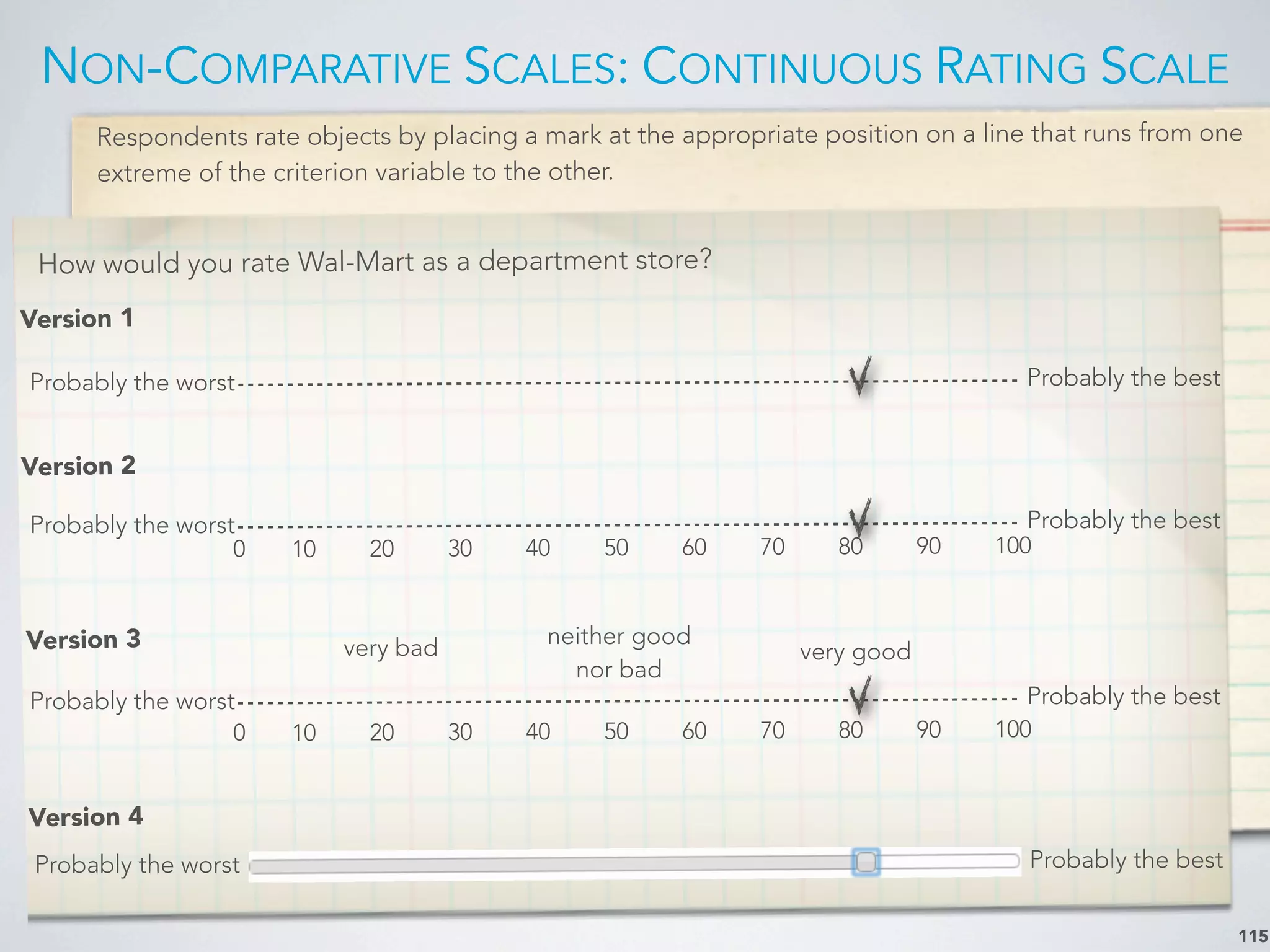 Respondents rate objects by placing a mark at the appropriate position on a line that runs from one
extreme of the criterion variable to the other.
NON-COMPARATIVE SCALES: CONTINUOUS RATING SCALE
115
How would you rate Wal-Mart as a department store?
Probably the worst Probably the best
Probably the worst Probably the best
Probably the worst Probably the best
0 10 20 30 40 50 60 70 80 90 100
Probably the worst Probably the best
very bad neither good
nor bad
very good
0 10 20 30 40 50 60 70 80 90 100
Version 1
Version 2
Version 3
Version 4
 