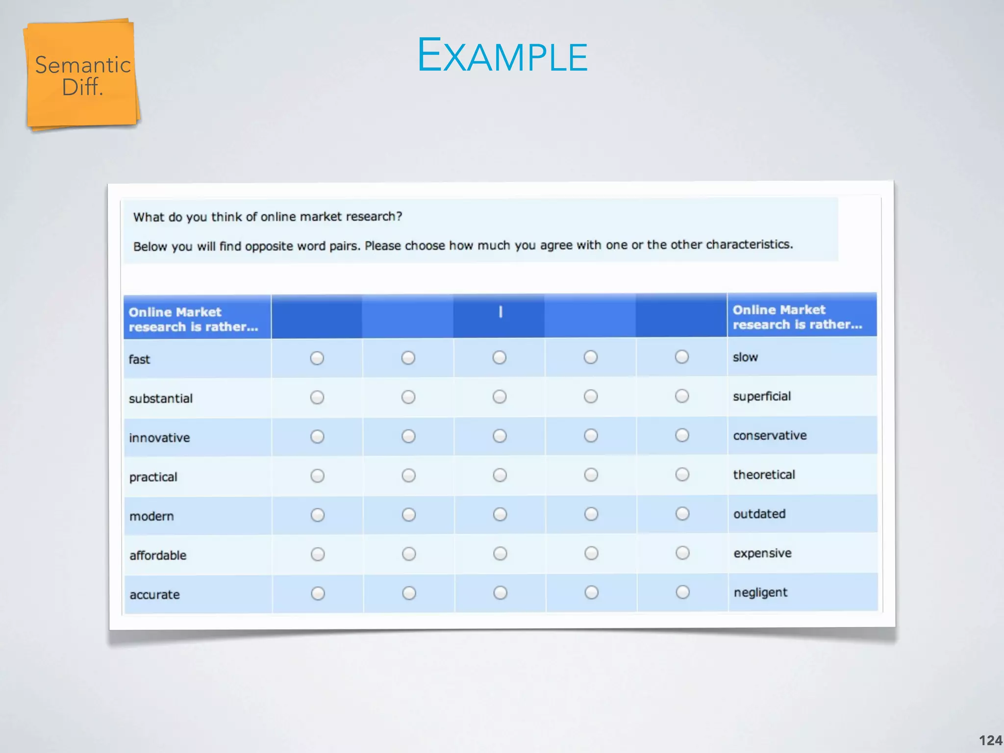 EXAMPLE
124
LikertSemantic
Diff.
 