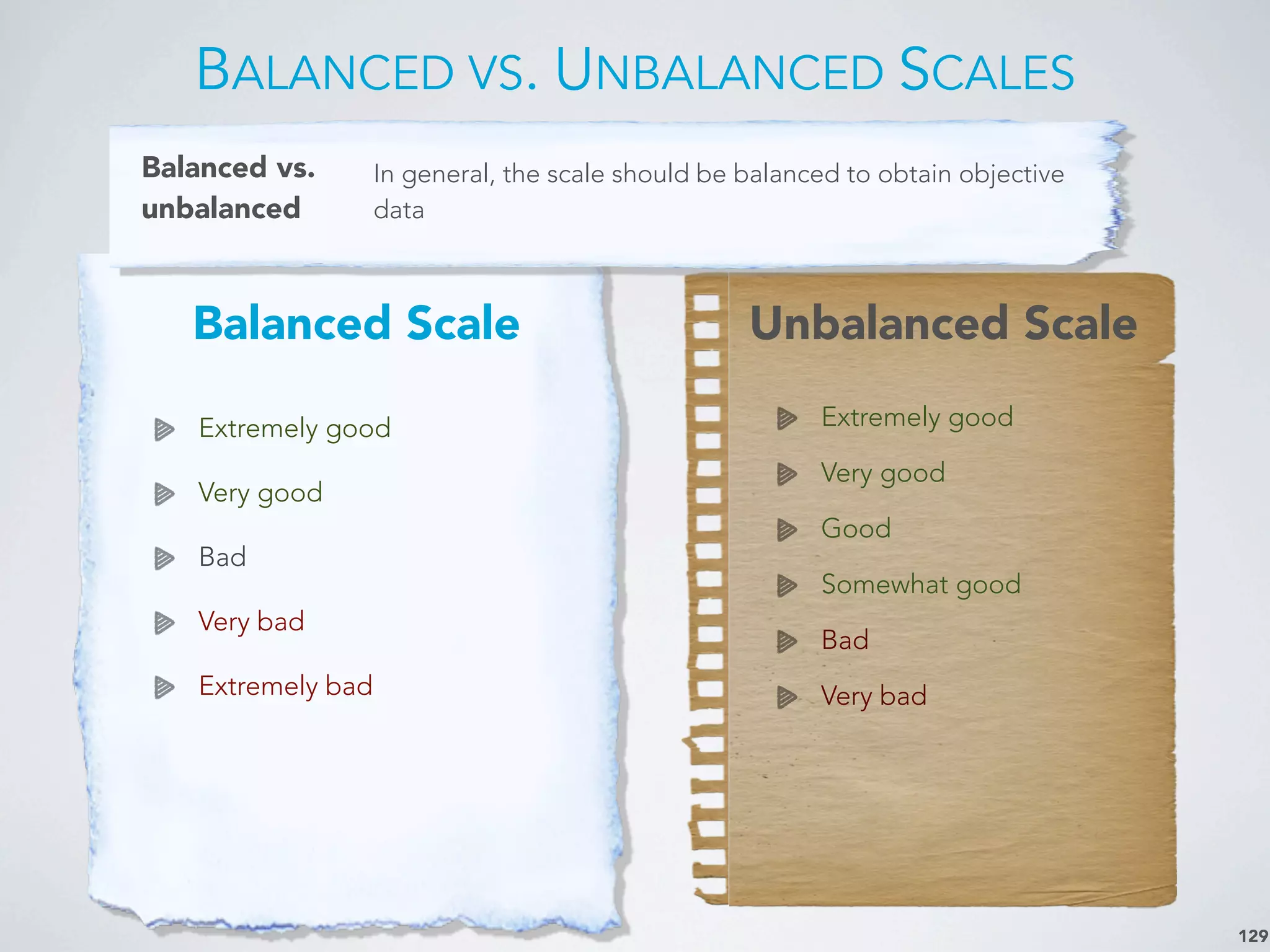 BALANCED VS. UNBALANCED SCALES
129
Balanced Scale Unbalanced Scale
Extremely good
Very good
Bad
Very bad
Extremely bad
Extremely good
Very good
Good
Somewhat good
Bad
Very bad
Balanced vs.
unbalanced
In general, the scale should be balanced to obtain objective
data
 