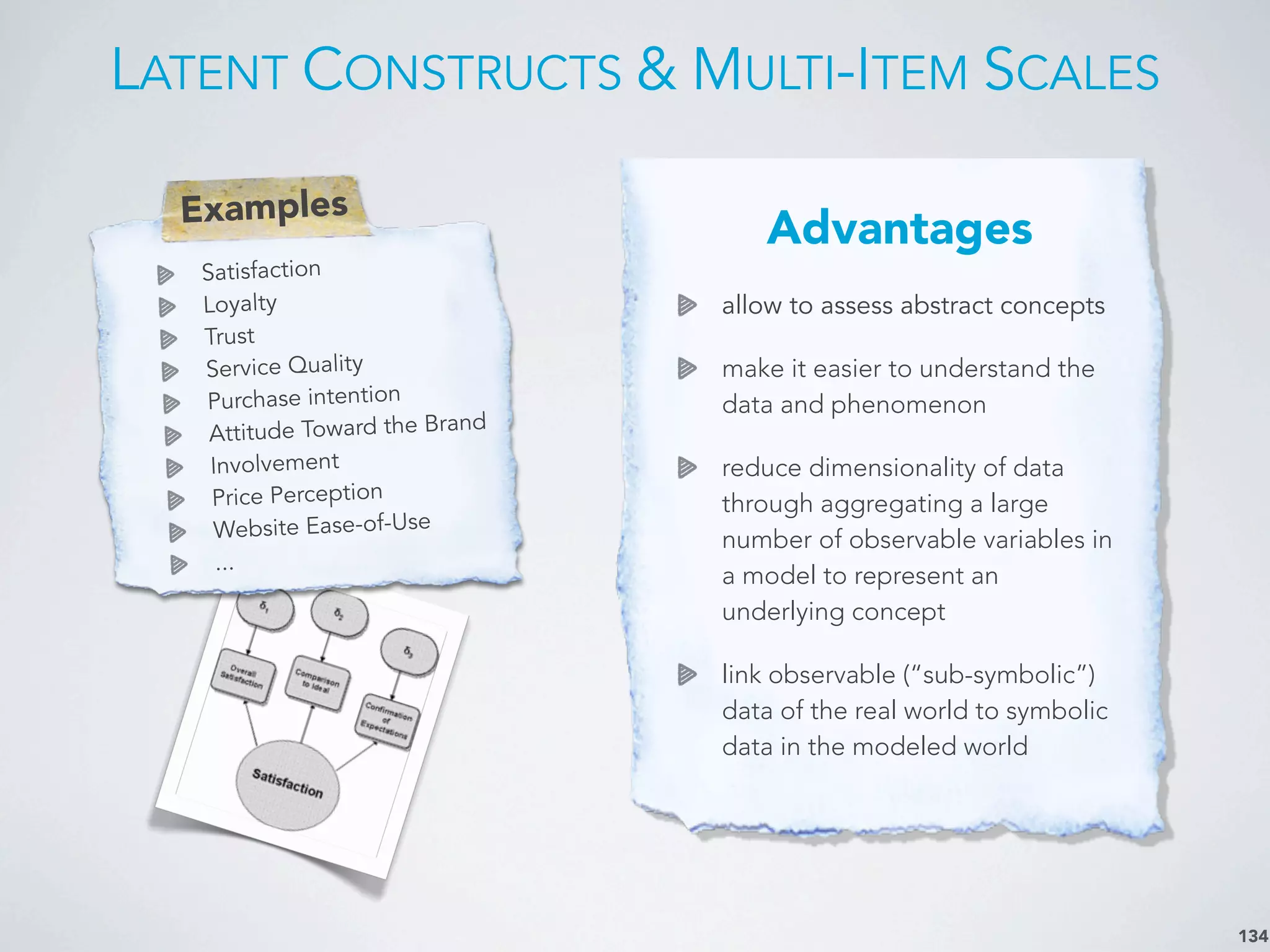 LATENT CONSTRUCTS & MULTI-ITEM SCALES
134
Advantages
allow to assess abstract concepts
make it easier to understand the
data and phenomenon
reduce dimensionality of data
through aggregating a large
number of observable variables in
a model to represent an
underlying concept
link observable (“sub-symbolic”)
data of the real world to symbolic
data in the modeled world
Satisfaction
Loyalty
Trust
Service Quality
Purchase intention
Attitude Toward the Brand
Involvement
Price Perception
Website Ease-of-Use
...
Examples
 