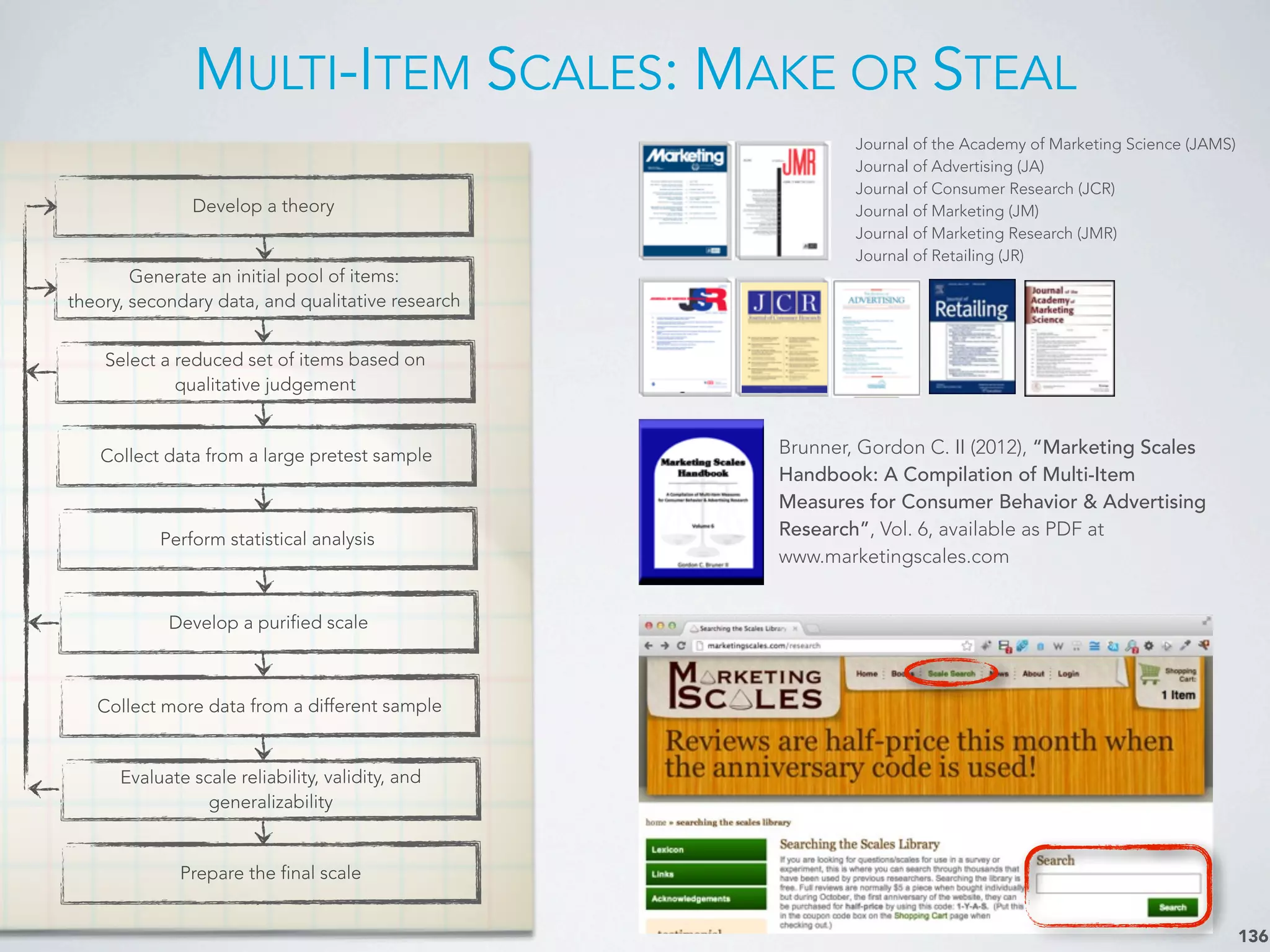 MULTI-ITEM SCALES: MAKE OR STEAL
136
Develop a theory
Generate an initial pool of items:
theory, secondary data, and qualitative research
Select a reduced set of items based on
qualitative judgement
Collect data from a large pretest sample
Perform statistical analysis
Develop a purified scale
Collect more data from a different sample
Evaluate scale reliability, validity, and
generalizability
Prepare the final scale
Brunner, Gordon C. II (2012), “Marketing Scales
Handbook: A Compilation of Multi-Item
Measures for Consumer Behavior & Advertising
Research”, Vol. 6, available as PDF at
www.marketingscales.com
Journal of the Academy of Marketing Science (JAMS)
Journal of Advertising (JA)
Journal of Consumer Research (JCR)
Journal of Marketing (JM)
Journal of Marketing Research (JMR)
Journal of Retailing (JR)
 