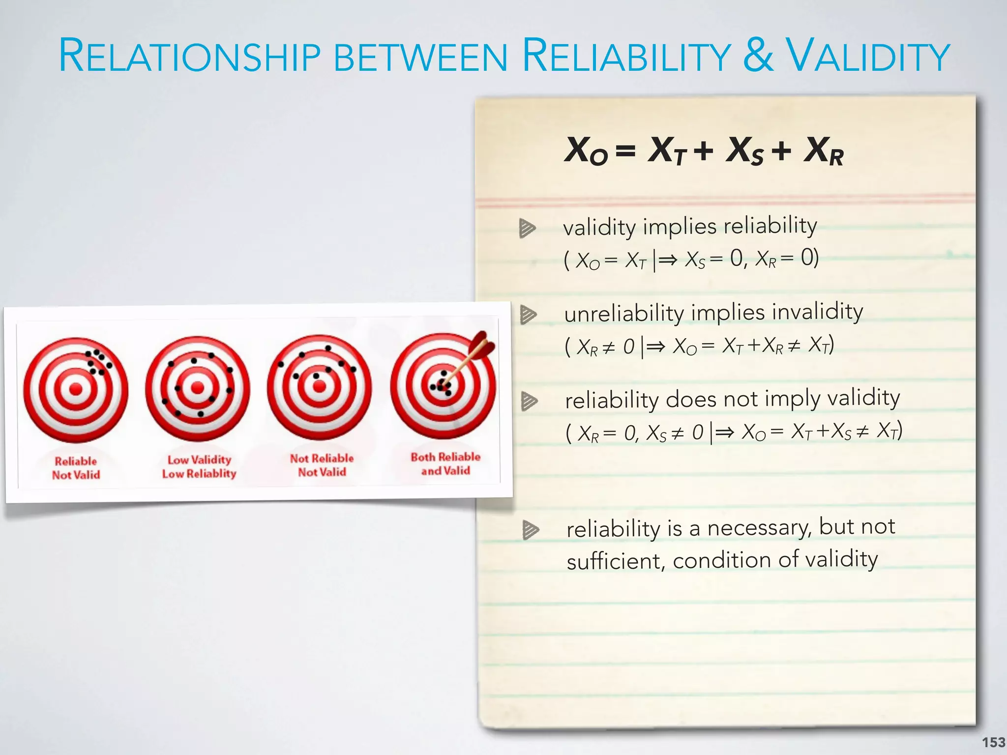 RELATIONSHIP BETWEEN RELIABILITY & VALIDITY
153
XO = XT + XS + XR
validity implies reliability
( XO = XT | XS = 0, XR = 0)
unreliability implies invalidity
( XR ≠ 0 | XO = XT +XR ≠ XT)
reliability does not imply validity
( XR = 0, XS ≠ 0 | XO = XT +XS ≠ XT)
reliability is a necessary, but not
sufficient, condition of validity
 