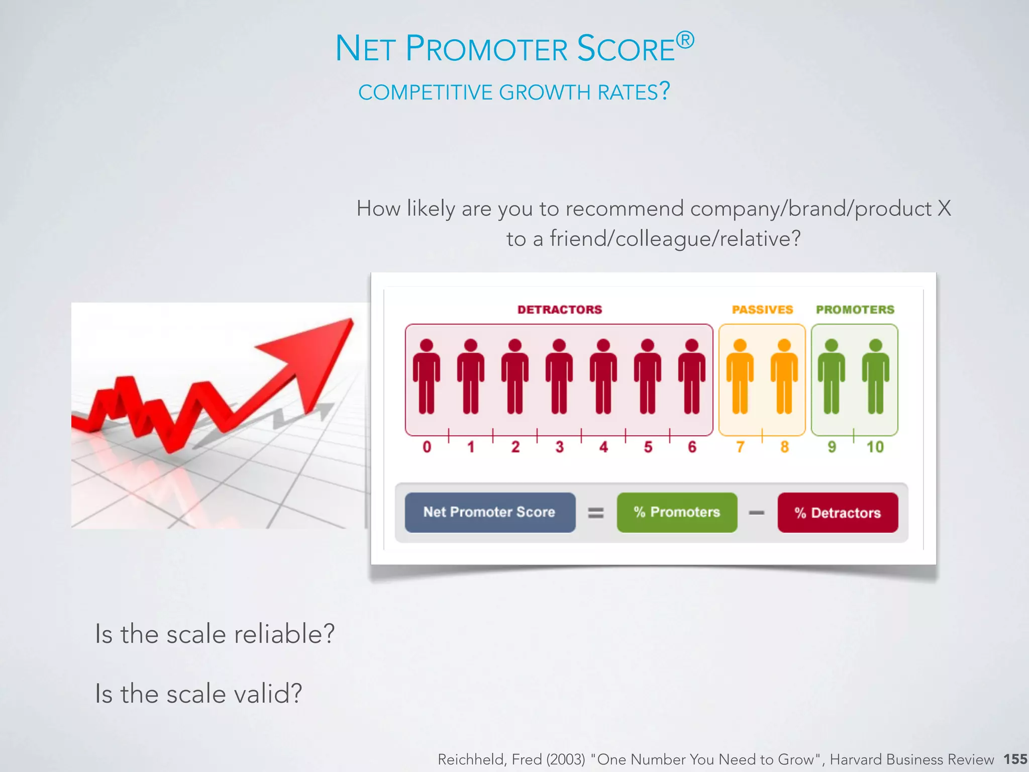 NET PROMOTER SCORE®
COMPETITIVE GROWTH RATES?
155
How likely are you to recommend company/brand/product X
to a friend/colleague/relative?
Reichheld, Fred (2003) "One Number You Need to Grow", Harvard Business Review
Is the scale valid?
Is the scale reliable?
 