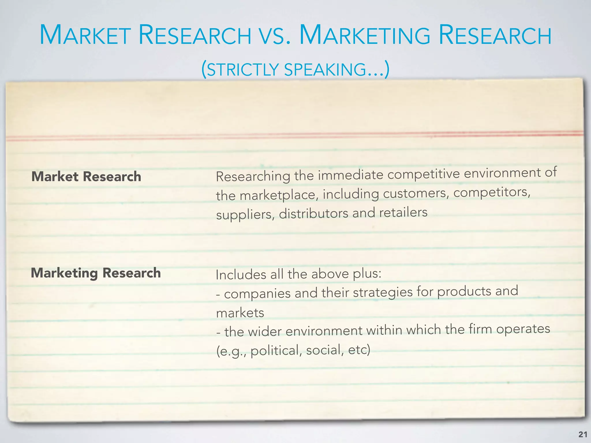 MARKET RESEARCH VS. MARKETING RESEARCH
(STRICTLY SPEAKING...)
21
Market Research
Marketing Research
Researching the immediate competitive environment of
the marketplace, including customers, competitors,
suppliers, distributors and retailers
Includes all the above plus:
- companies and their strategies for products and
markets
- the wider environment within which the firm operates
(e.g., political, social, etc)
 