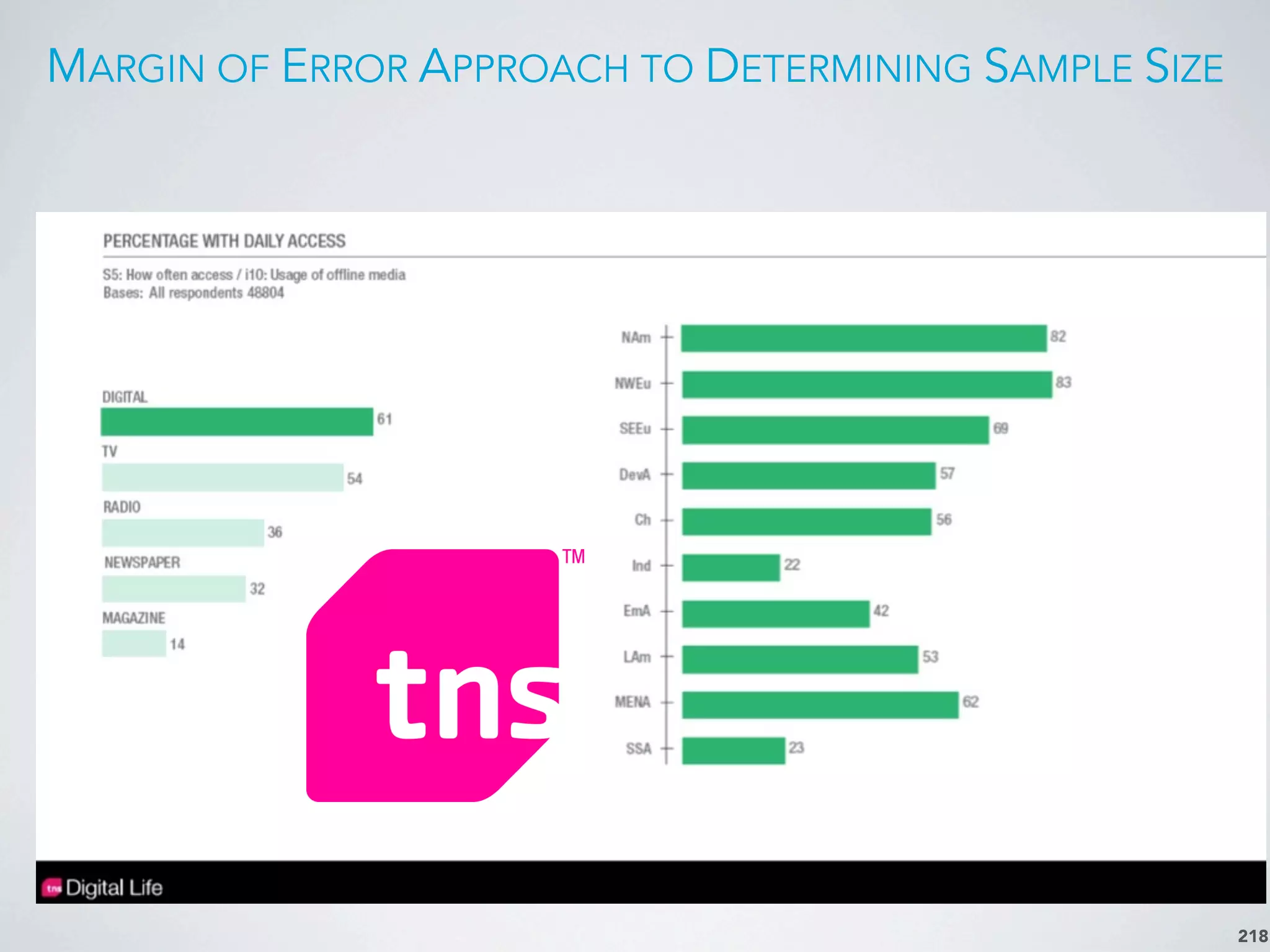 MARGIN OF ERROR APPROACH TO DETERMINING SAMPLE SIZE
218
 