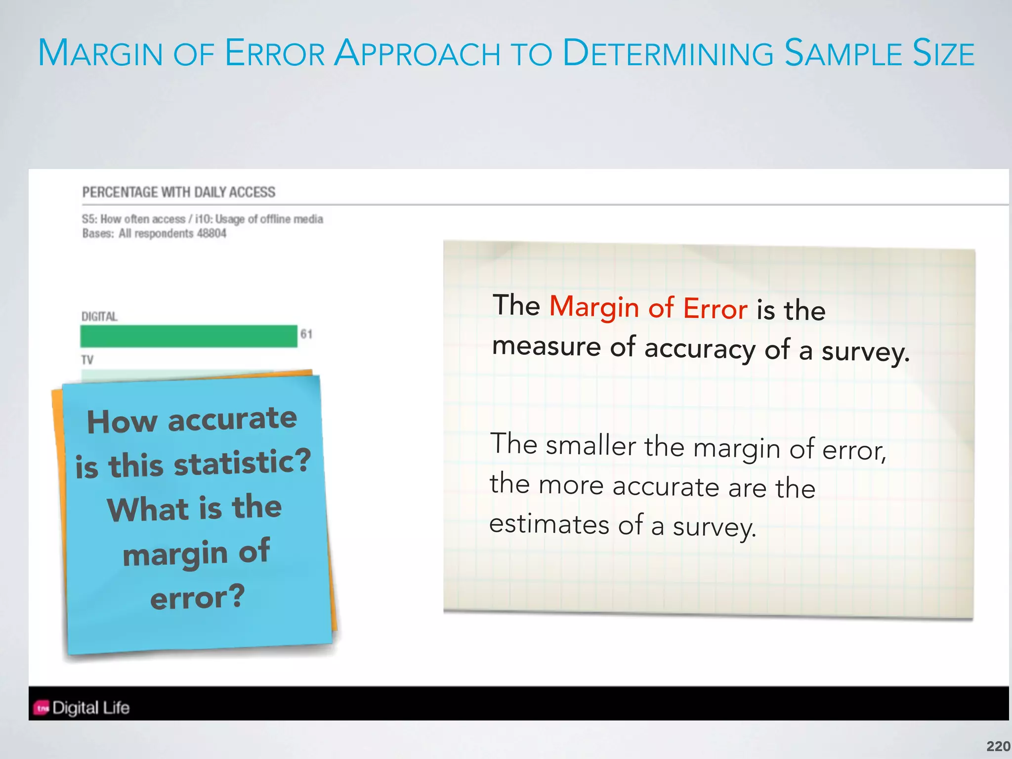 MARGIN OF ERROR APPROACH TO DETERMINING SAMPLE SIZE
220
What is your
primary daily
media
channel?
How accurate
is this statistic?
What is the
margin of
error?
The Margin of Error is the
measure of accuracy of a survey.
The smaller the margin of error,
the more accurate are the
estimates of a survey.
 