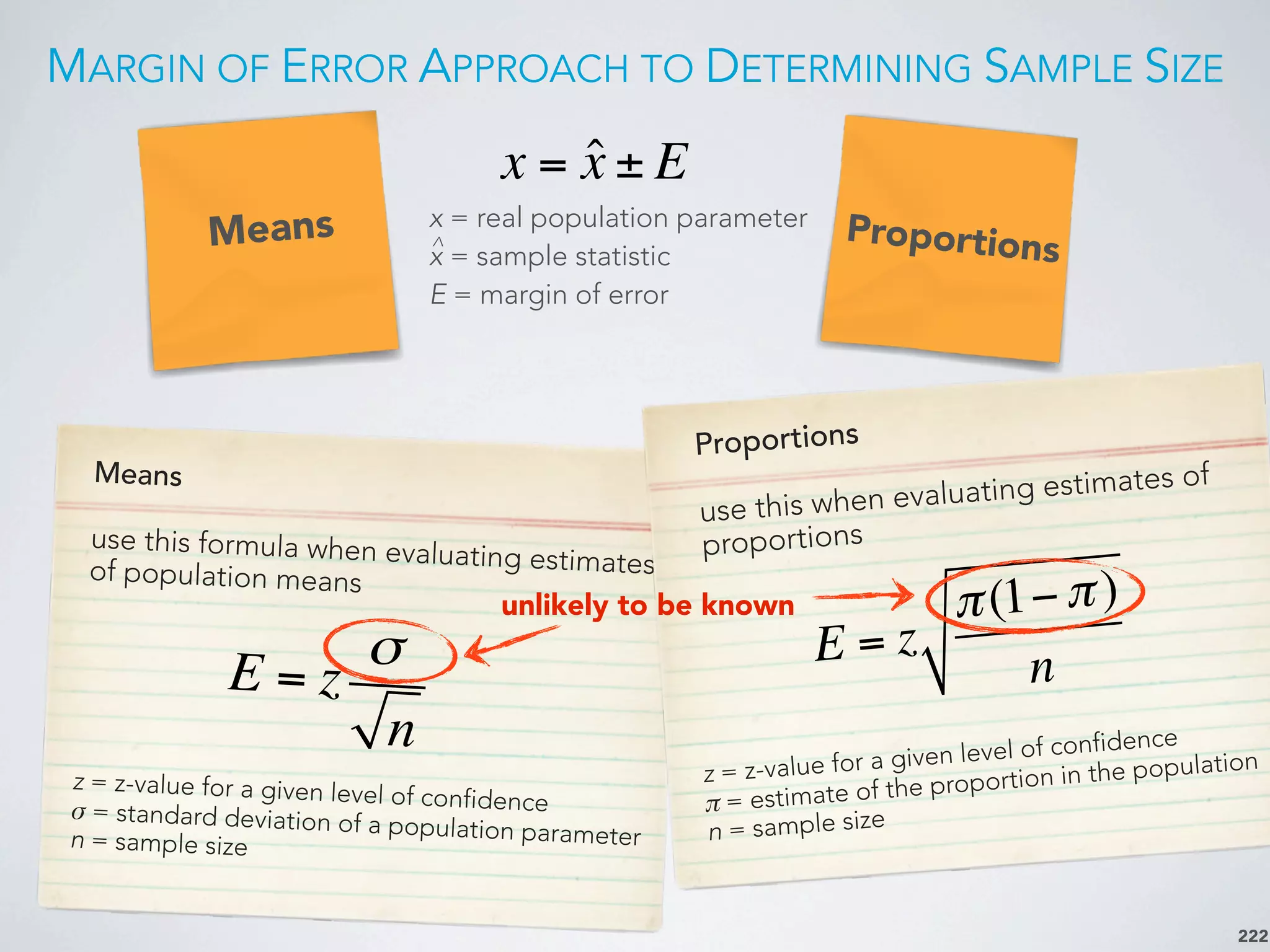 MARGIN OF ERROR APPROACH TO DETERMINING SAMPLE SIZE
222
Means
use this formula when evaluating estimatesof population means
Proportions
use this when evaluating estimates of
proportions
Means Proportions
E = z
σ
n
E = z
π(1−π)
n
x = real population parameter
x = sample statistic
E = margin of error
^
x = ˆx ± E
z = z-value for a given level of confidenceσ = standard deviation of a population parametern = sample size
z = z-value for a given level of confidence
π = estimate of the proportion in the population
n = sample size
unlikely to be known
 