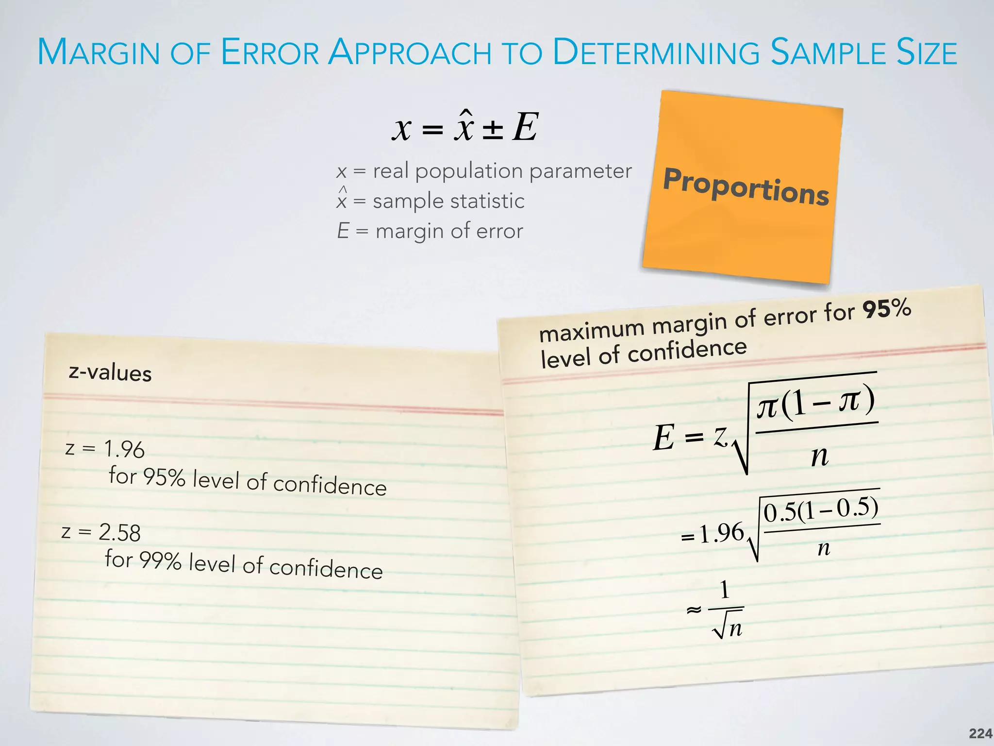 MARGIN OF ERROR APPROACH TO DETERMINING SAMPLE SIZE
224
maximum margin of error for 95%
level of confidence
Proportions
E = z
π(1−π)
n
x = real population parameter
x = sample statistic
E = margin of error
^
x = ˆx ± E
z-values
z = 1.96
for 95% level of confidence
z = 2.58
for 99% level of confidence
=1.96
0.5(1− 0.5)
n
≈
1
n
 