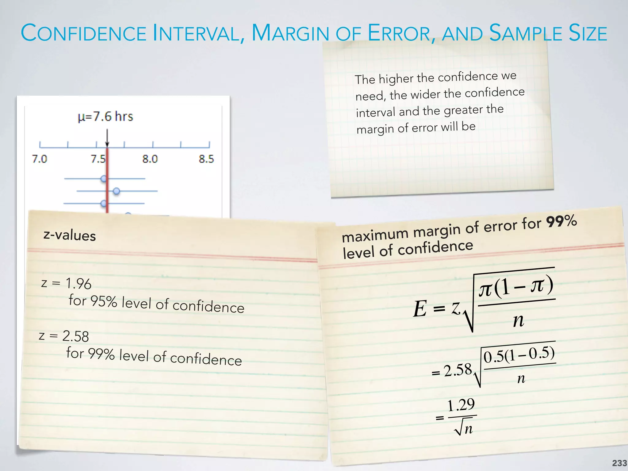 The higher the confidence we
need, the wider the confidence
interval and the greater the
margin of error will be
CONFIDENCE INTERVAL, MARGIN OF ERROR, AND SAMPLE SIZE
233
maximum margin of error for 99%
level of confidence
E = z
π(1−π)
n
z-values
z = 1.96
for 95% level of confidence
z = 2.58
for 99% level of confidence
= 2.58
0.5(1− 0.5)
n
=
1.29
n
 