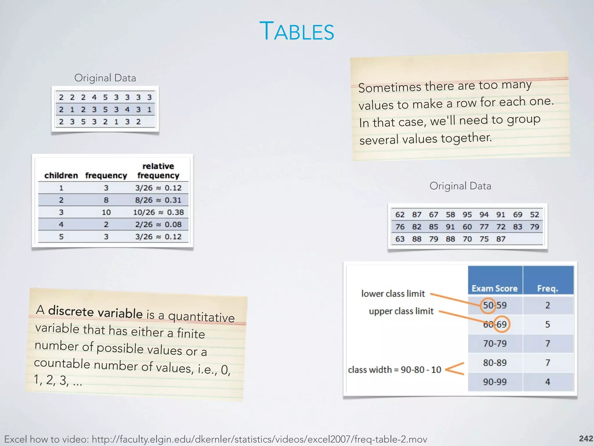 TABLES
242
Original Data
A discrete variable is a quantitative
variable that has either a finite
number of possible values or a
countable number of values, i.e., 0,
1, 2, 3, ...
Original Data
Sometimes there are too many
values to make a row for each one.
In that case, we'll need to group
several values together.
Excel how to video: http://faculty.elgin.edu/dkernler/statistics/videos/excel2007/freq-table-2.mov
 
