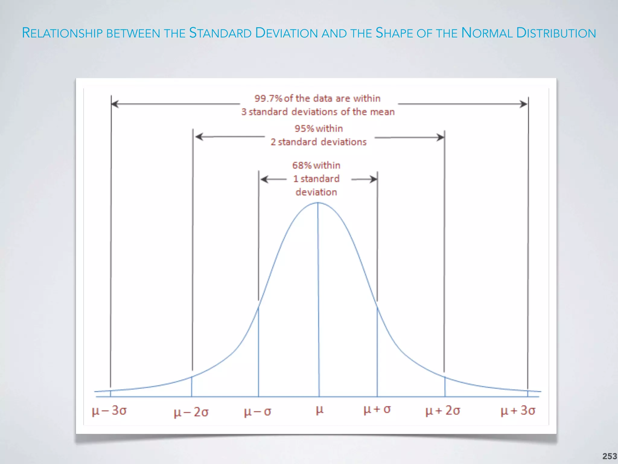 RELATIONSHIP BETWEEN THE STANDARD DEVIATION AND THE SHAPE OF THE NORMAL DISTRIBUTION
253
 