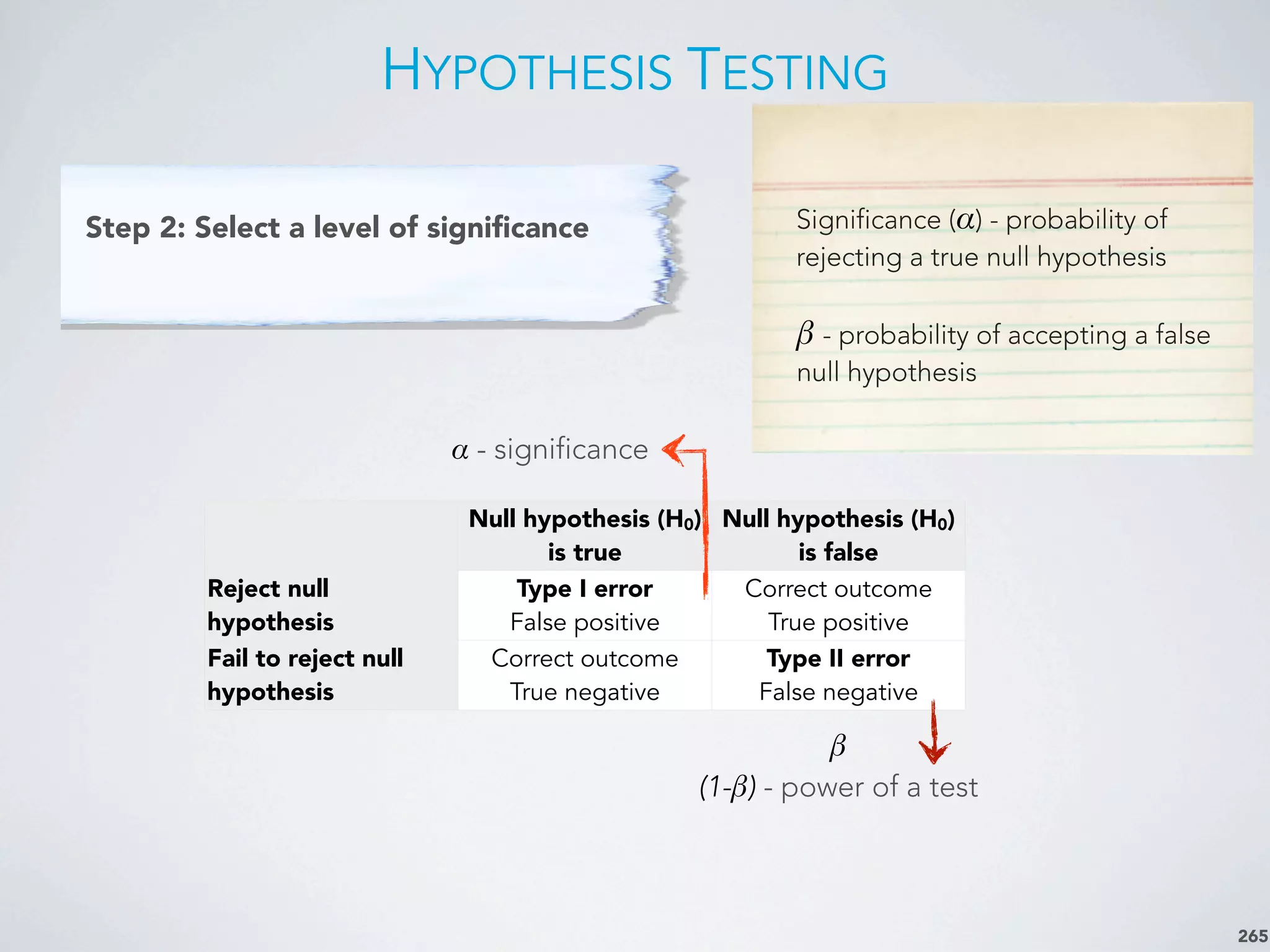 HYPOTHESIS TESTING
265
Step 2: Select a level of signiﬁcance
Null hypothesis (H0)
is true
Null hypothesis (H0)
is false
Reject null
hypothesis
Fail to reject null
hypothesis
Type I error
False positive
Correct outcome
True positive
Correct outcome
True negative
Type II error
False negative
α - significance
β
(1-β) - power of a test
Significance (α) - probability of
rejecting a true null hypothesis
β - probability of accepting a false
null hypothesis
 