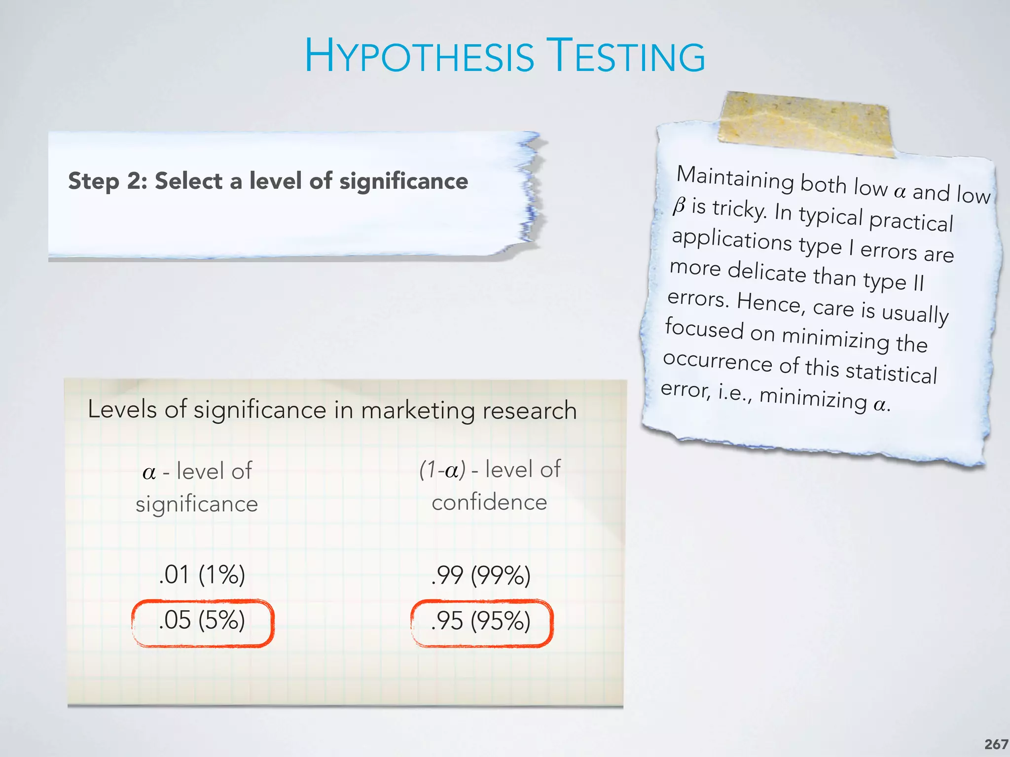 Levels of significance in marketing research
α - level of
significance
(1-α) - level of
confidence
.01 (1%) .99 (99%)
.05 (5%) .95 (95%)
HYPOTHESIS TESTING
267
Step 2: Select a level of signiﬁcance Maintaining both low α and lowβ is tricky. In typical practicalapplications type I errors aremore delicate than type II
errors. Hence, care is usuallyfocused on minimizing the
occurrence of this statisticalerror, i.e., minimizing α.
 