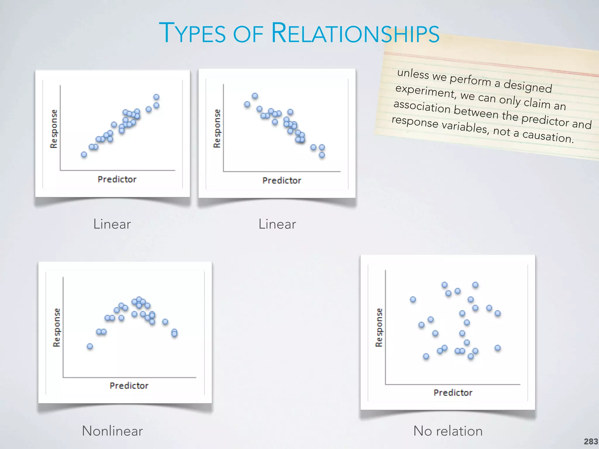 unless we perform a designedexperiment, we can only claim anassociation between the predictor and
response variables, not a causation.
TYPES OF RELATIONSHIPS
283
Linear
Nonlinear No relation
Linear
 