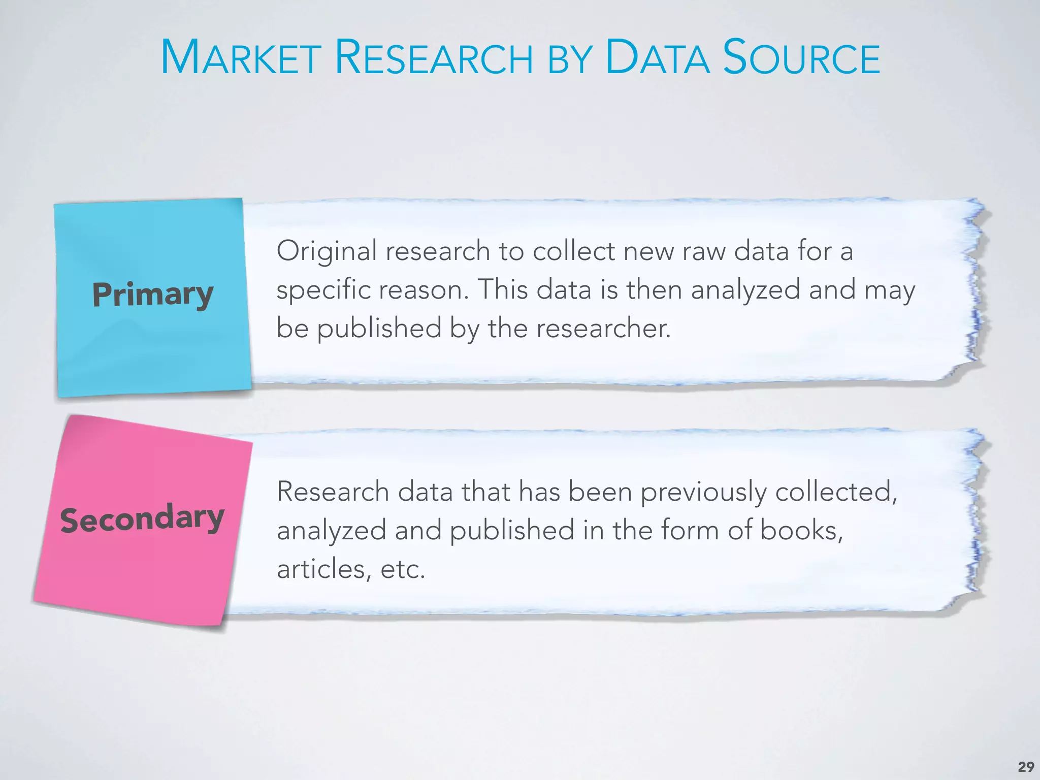 MARKET RESEARCH BY DATA SOURCE
29
Primary
Secondary
Original research to collect new raw data for a
specific reason. This data is then analyzed and may
be published by the researcher.
Research data that has been previously collected,
analyzed and published in the form of books,
articles, etc.
 