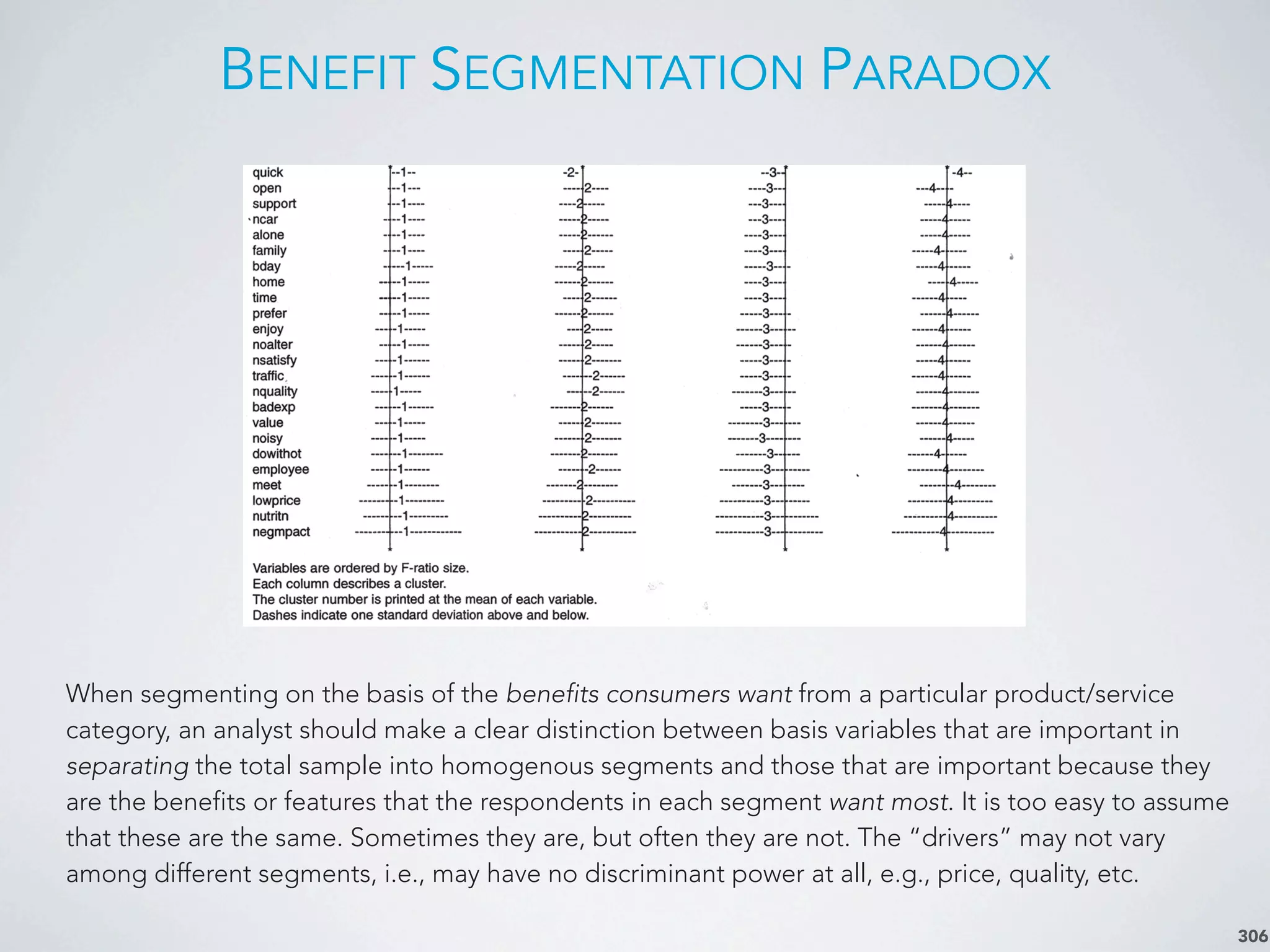 BENEFIT SEGMENTATION PARADOX
306
When segmenting on the basis of the benefits consumers want from a particular product/service
category, an analyst should make a clear distinction between basis variables that are important in
separating the total sample into homogenous segments and those that are important because they
are the benefits or features that the respondents in each segment want most. It is too easy to assume
that these are the same. Sometimes they are, but often they are not. The “drivers” may not vary
among different segments, i.e., may have no discriminant power at all, e.g., price, quality, etc.
 