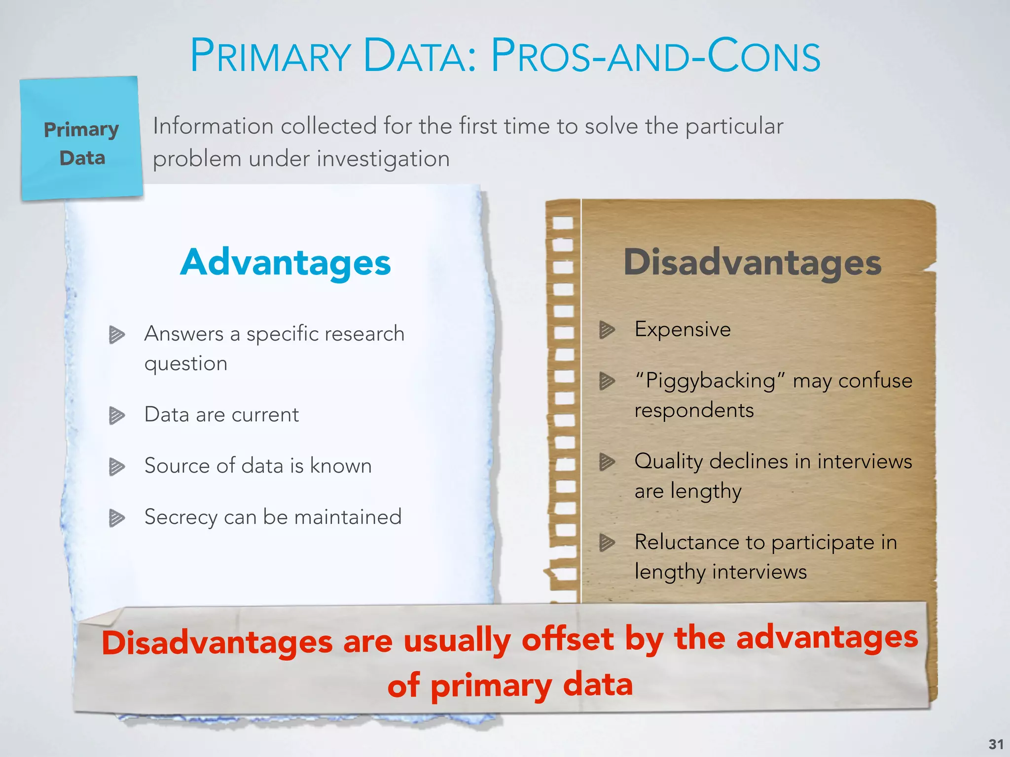 PRIMARY DATA: PROS-AND-CONS
31
Advantages Disadvantages
Answers a specific research
question
Data are current
Source of data is known
Secrecy can be maintained
Expensive
“Piggybacking” may confuse
respondents
Quality declines in interviews
are lengthy
Reluctance to participate in
lengthy interviews
Primary
Data
Information collected for the first time to solve the particular
problem under investigation
Disadvantages are usually offset by the advantages
of primary data
 
