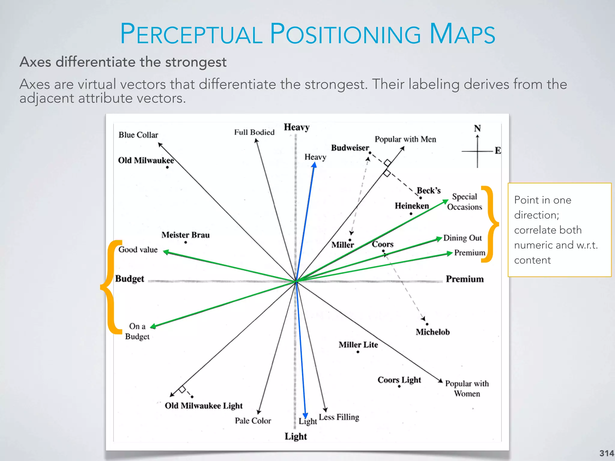 PERCEPTUAL POSITIONING MAPS
314
Axes differentiate the strongest
Axes are virtual vectors that differentiate the strongest. Their labeling derives from the
adjacent attribute vectors.
Point in one
direction;
correlate both
numeric and w.r.t.
content
}}
 