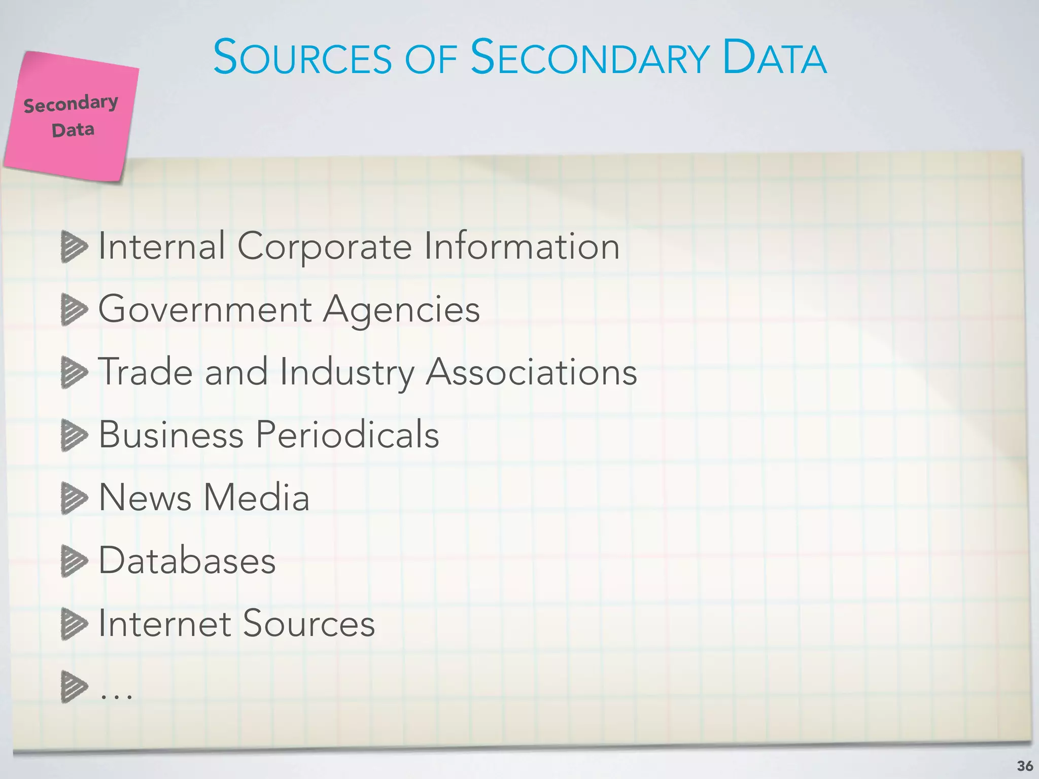 SOURCES OF SECONDARY DATA
Internal Corporate Information
Government Agencies
Trade and Industry Associations
Business Periodicals
News Media
Databases
Internet Sources
…
36
Secondary
Data
 