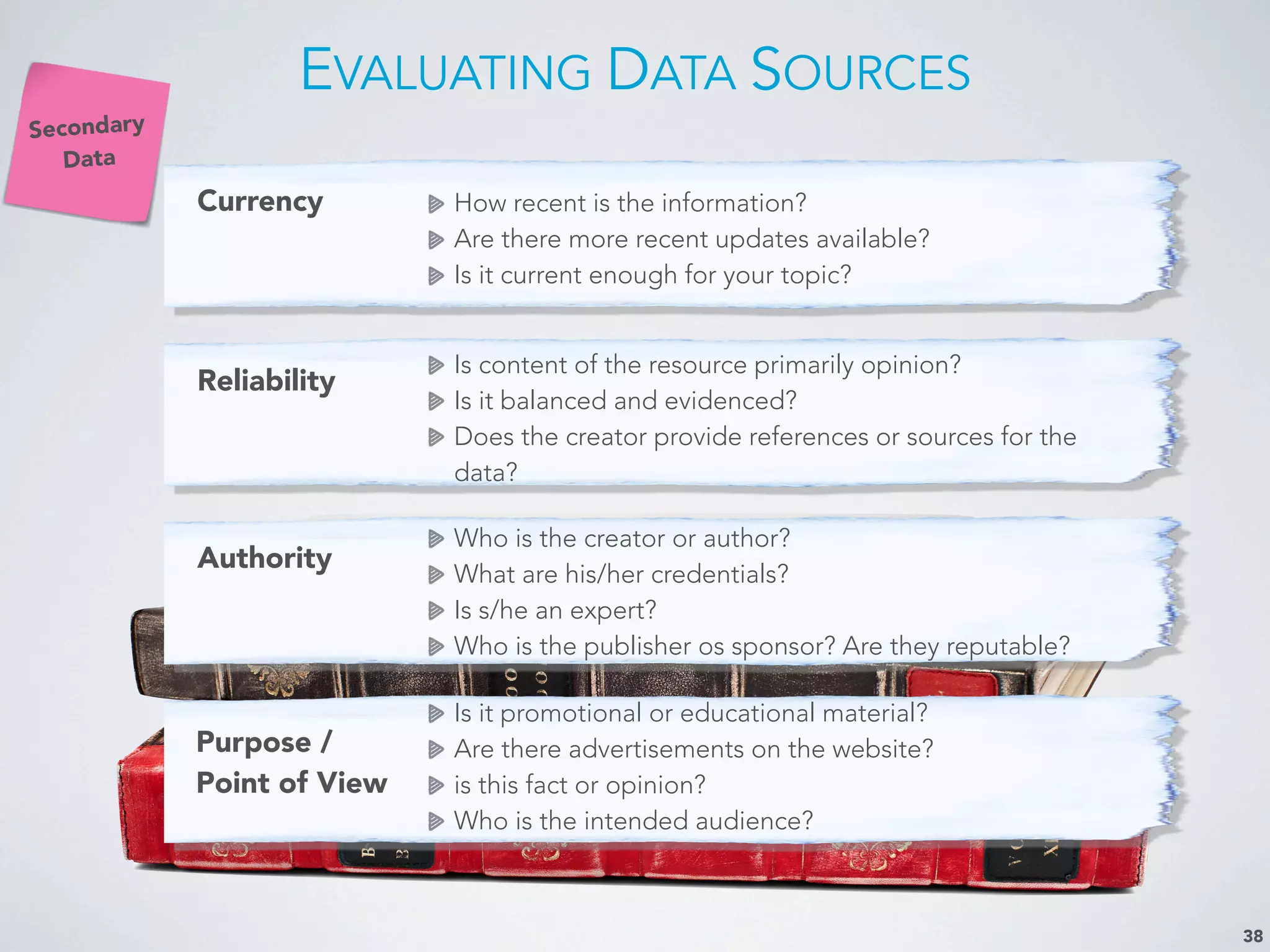 Secondary
Data
EVALUATING DATA SOURCES
38
Currency How recent is the information?
Are there more recent updates available?
Is it current enough for your topic?
Reliability
Is content of the resource primarily opinion?
Is it balanced and evidenced?
Does the creator provide references or sources for the
data?
Authority
Who is the creator or author?
What are his/her credentials?
Is s/he an expert?
Who is the publisher os sponsor? Are they reputable?
Purpose /
Point of View
Is it promotional or educational material?
Are there advertisements on the website?
is this fact or opinion?
Who is the intended audience?
 