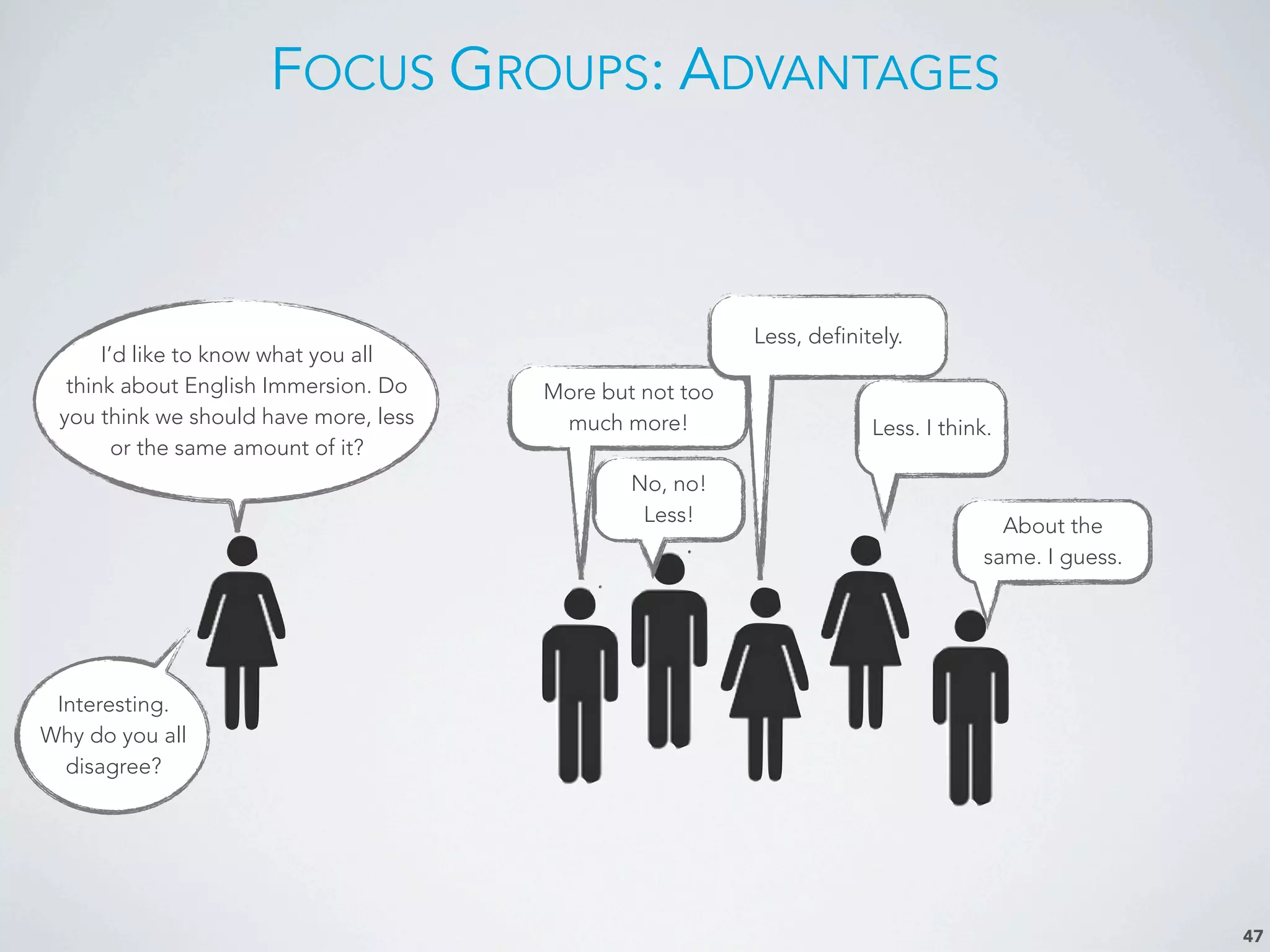 FOCUS GROUPS: ADVANTAGES
47
I’d like to know what you all
think about English Immersion. Do
you think we should have more, less
or the same amount of it?
More but not too
much more!
About the
same. I guess.
Less. I think.
Less, definitely.
Interesting.
Why do you all
disagree?
No, no!
Less!
 