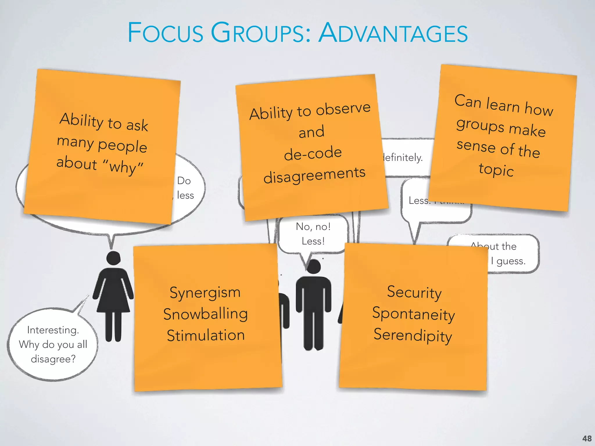 FOCUS GROUPS: ADVANTAGES
48
I’d like to know what you all
think about English Immersion. Do
you think we should have more, less
or the same amount of it?
More but not too
much more!
About the
same. I guess.
Less. I think.
Less, definitely.
Interesting.
Why do you all
disagree?
No, no!
Less!
Ability to ask
many people
about “why”
Ability to observe
and
de-code
disagreements
Can learn how
groups make
sense of the
topic
Synergism
Snowballing
Stimulation
Security
Spontaneity
Serendipity
 