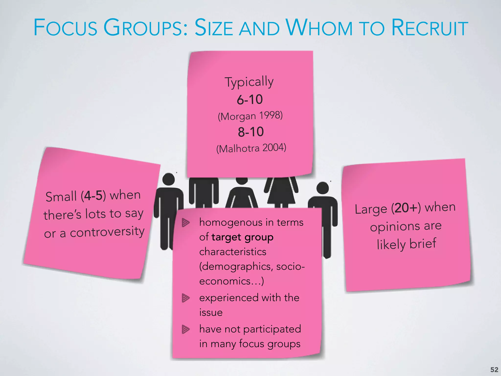 FOCUS GROUPS: SIZE AND WHOM TO RECRUIT
52
Typically
6-10
(Morgan 1998)
8-10
(Malhotra 2004)
Small (4-5) when
there’s lots to say
or a controversity
Large (20+) when
opinions are
likely brief
homogenous in terms
of target group
characteristics
(demographics, socio-
economics…)
experienced with the
issue
have not participated
in many focus groups
 