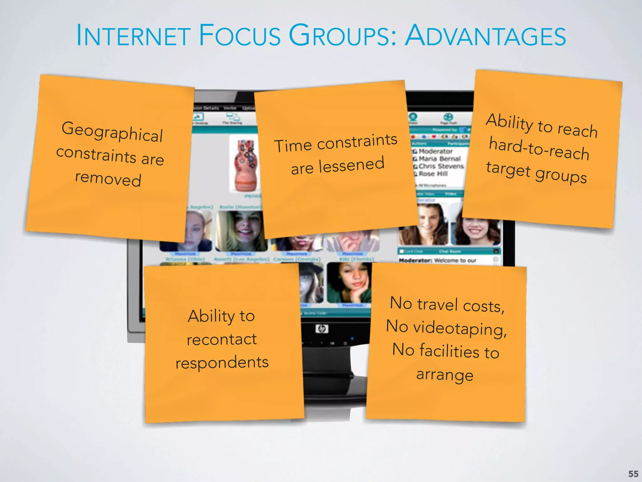 INTERNET FOCUS GROUPS: ADVANTAGES
55
Geographical
constraints are
removed
Time constraints
are lessened
Ability to reach
hard-to-reach
target groups
Ability to
recontact
respondents
No travel costs,
No videotaping,
No facilities to
arrange
 