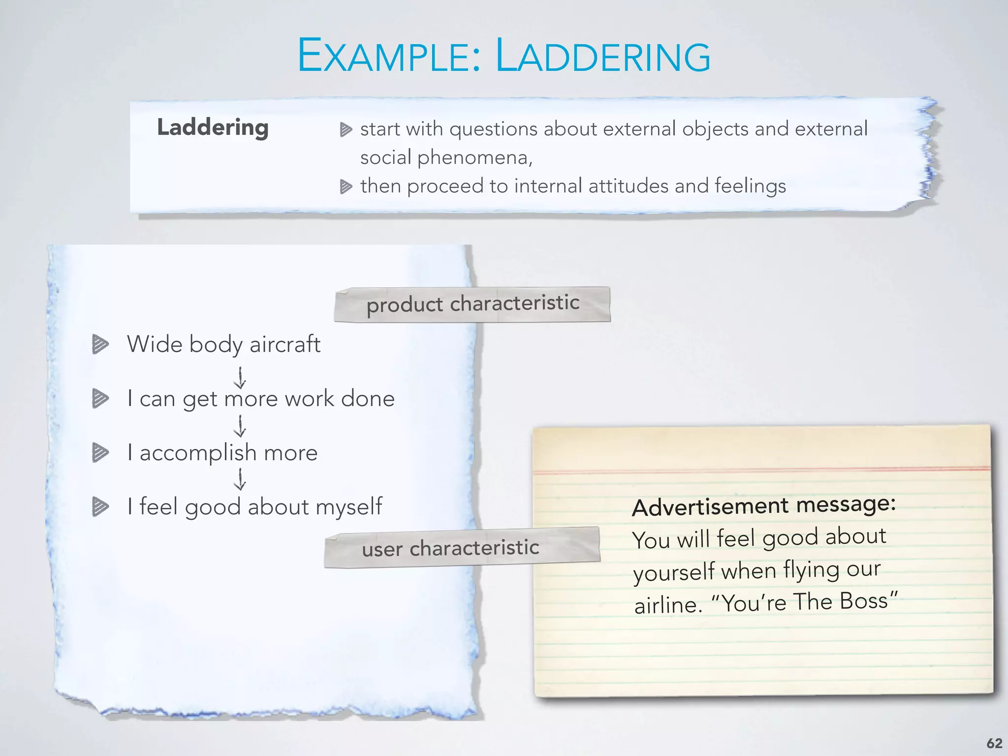 EXAMPLE: LADDERING
62
Laddering start with questions about external objects and external
social phenomena,
then proceed to internal attitudes and feelings
Wide body aircraft
I can get more work done
I accomplish more
I feel good about myself
product characteristic
user characteristic
Advertisement message:
You will feel good about
yourself when flying our
airline. “You’re The Boss”
 
