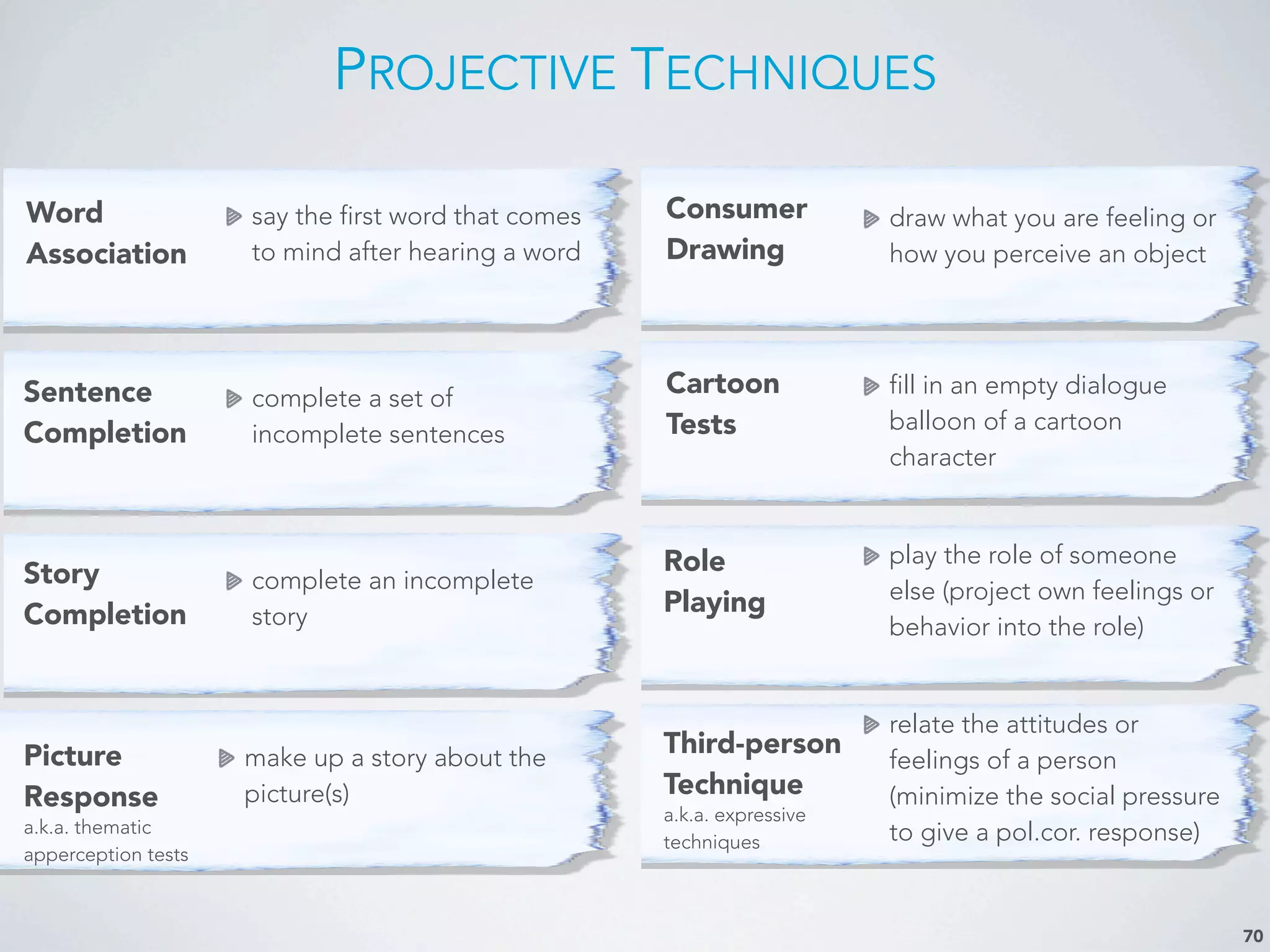 relate the attitudes or
feelings of a person
(minimize the social pressure
to give a pol.cor. response)
play the role of someone
else (project own feelings or
behavior into the role)
fill in an empty dialogue
balloon of a cartoon
character
make up a story about the
picture(s)
complete an incomplete
story
complete a set of
incomplete sentences
PROJECTIVE TECHNIQUES
70
Word
Association
Sentence
Completion
say the first word that comes
to mind after hearing a word
Story
Completion
Picture
Response
Cartoon
Tests
Role
Playing
Third-person
Technique
a.k.a. thematic
apperception tests
a.k.a. expressive
techniques
draw what you are feeling or
how you perceive an object
Consumer
Drawing
 
