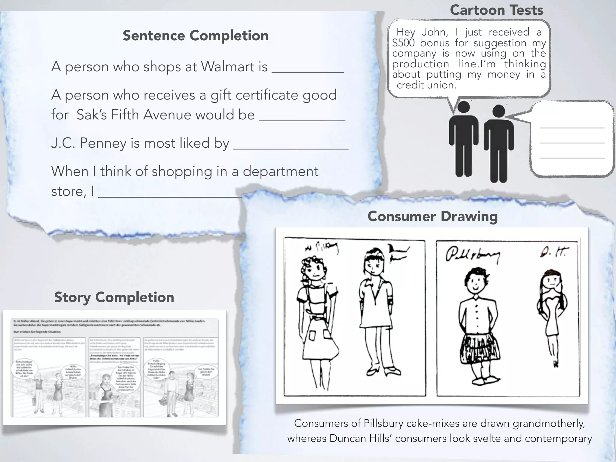 72
A person who shops at Walmart is __________
A person who receives a gift certificate good
for Sak’s Fifth Avenue would be ____________
J.C. Penney is most liked by ________________
When I think of shopping in a department
store, I _____________________
Sentence Completion
Consumer Drawing
Consumers of Pillsbury cake-mixes are drawn grandmotherly,
whereas Duncan Hills’ consumers look svelte and contemporary
Story Completion
Hey John, I just received a
$500 bonus for suggestion my
company is now using on the
production line.I’m thinking
about putting my money in a
credit union.
Cartoon Tests
____________
____________
____________
 