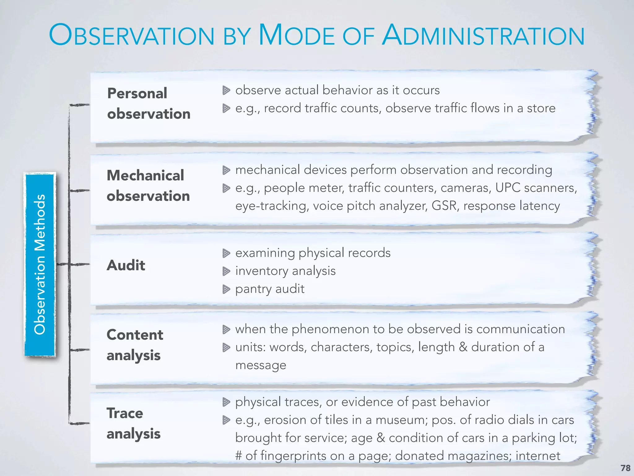 OBSERVATION BY MODE OF ADMINISTRATION
78
Personal
observation
observe actual behavior as it occurs
e.g., record traffic counts, observe traffic flows in a store
Audit
examining physical records
inventory analysis
pantry audit
Mechanical
observation
mechanical devices perform observation and recording
e.g., people meter, traffic counters, cameras, UPC scanners,
eye-tracking, voice pitch analyzer, GSR, response latency
Trace
analysis
physical traces, or evidence of past behavior
e.g., erosion of tiles in a museum; pos. of radio dials in cars
brought for service; age & condition of cars in a parking lot;
# of fingerprints on a page; donated magazines; internet
Content
analysis
when the phenomenon to be observed is communication
units: words, characters, topics, length & duration of a
message
ObservationMethods
 