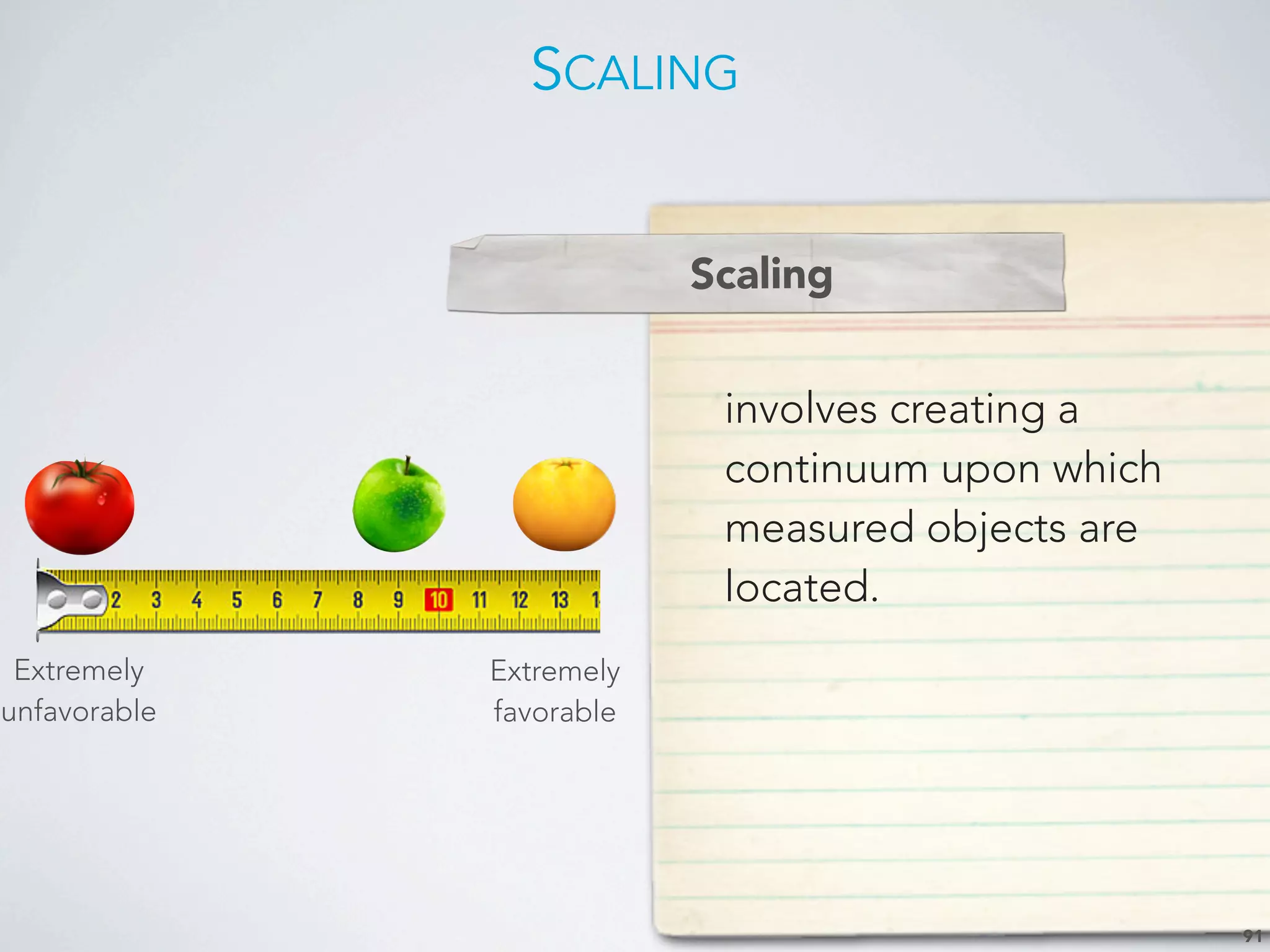 SCALING
91
involves creating a
continuum upon which
measured objects are
located.
Scaling
Extremely
unfavorable
Extremely
favorable
 