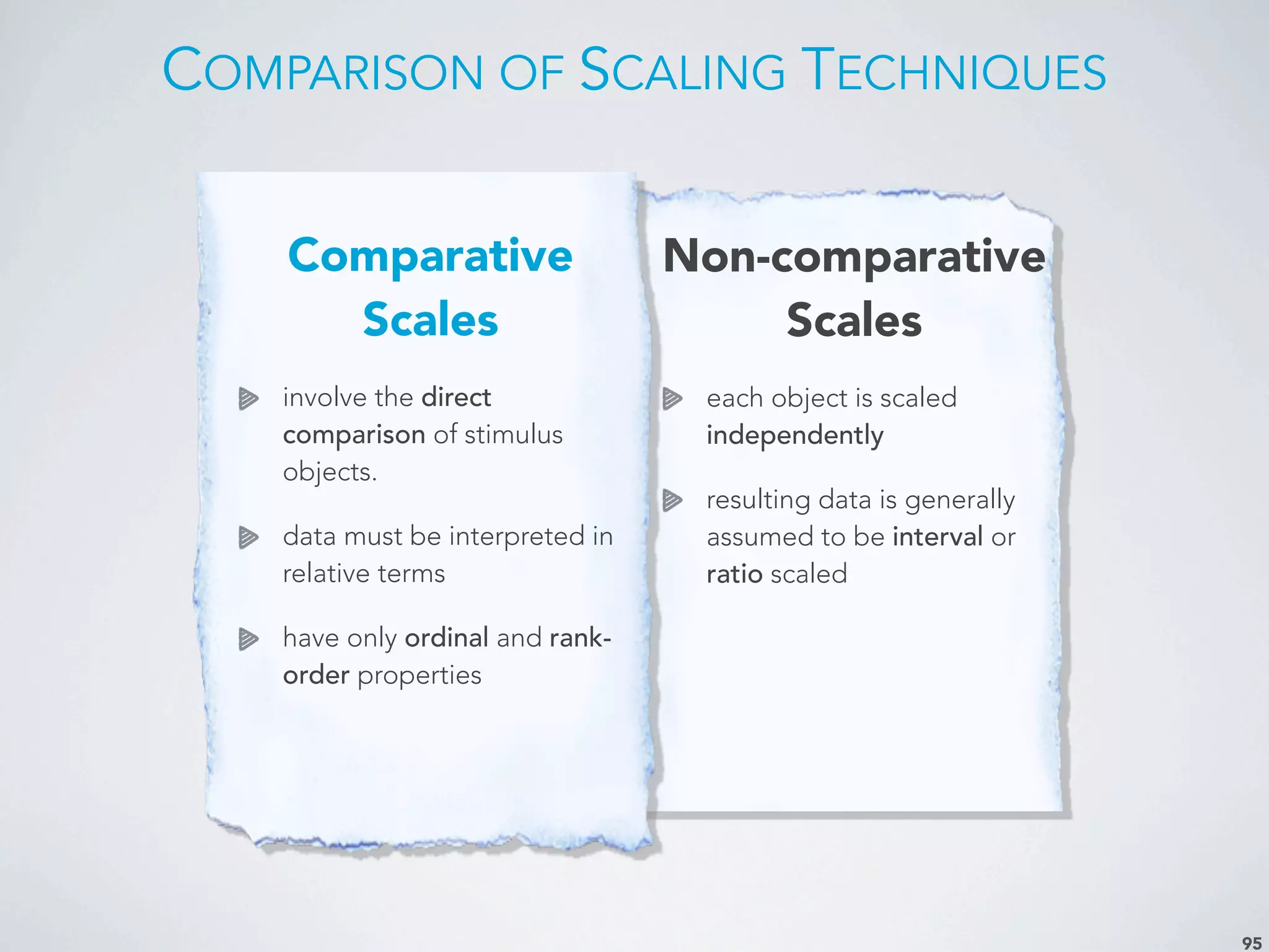 COMPARISON OF SCALING TECHNIQUES
95
Non-comparative
Scales
each object is scaled
independently
resulting data is generally
assumed to be interval or
ratio scaled
Comparative
Scales
involve the direct
comparison of stimulus
objects.
data must be interpreted in
relative terms
have only ordinal and rank-
order properties
 