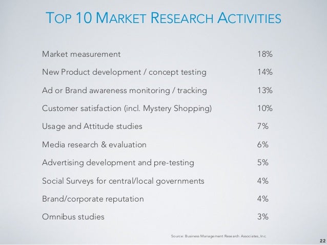 Market research analyst courses picture