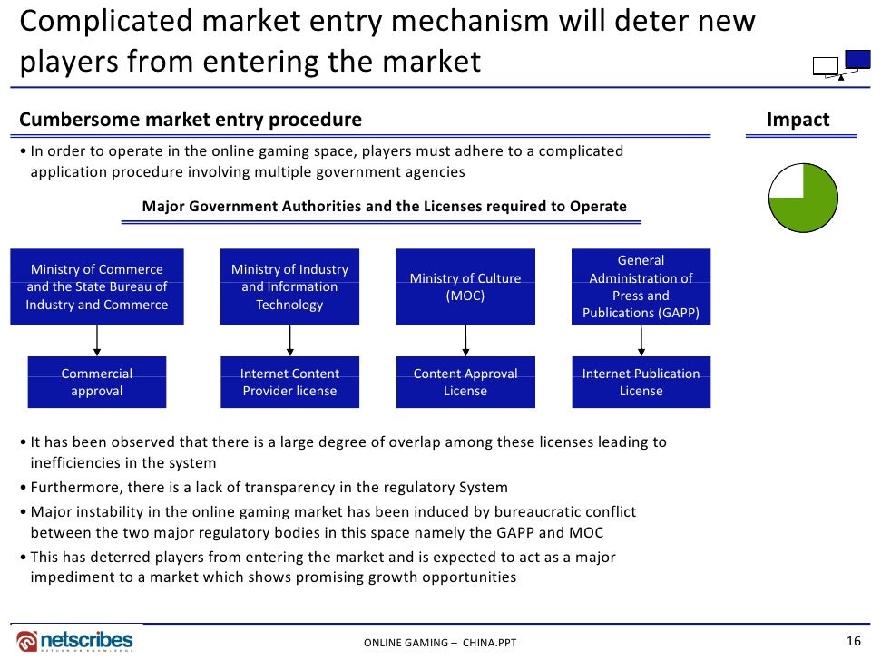 marketing research sle report market research report gaming market in china 2009 marketing research sle report market research report gaming market in china 2009