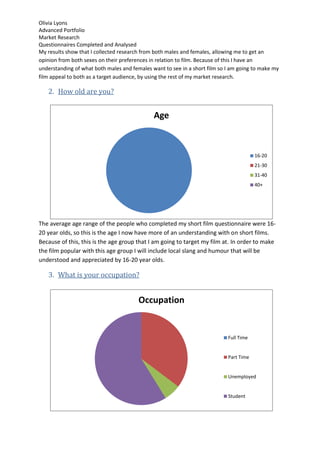 Olivia Lyons
Advanced Portfolio
Market Research
Questionnaires Completed and Analysed
My results show that I collected research from both males and females, allowing me to get an
opinion from both sexes on their preferences in relation to film. Because of this I have an
understanding of what both males and females want to see in a short film so I am going to make my
film appeal to both as a target audience, by using the rest of my market research.

   2. How old are you?


                                              Age



                                                                                        16-20
                                                                                        21-30
                                                                                        31-40
                                                                                        40+




The average age range of the people who completed my short film questionnaire were 16-
20 year olds, so this is the age I now have more of an understanding with on short films.
Because of this, this is the age group that I am going to target my film at. In order to make
the film popular with this age group I will include local slang and humour that will be
understood and appreciated by 16-20 year olds.

   3. What is your occupation?


                                        Occupation


                                                                            Full Time


                                                                            Part Time


                                                                            Unemployed


                                                                            Student
 
