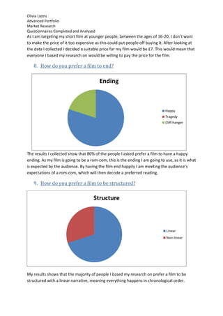 Olivia Lyons
Advanced Portfolio
Market Research
Questionnaires Completed and Analysed
As I am targeting my short film at younger people, between the ages of 16-20, I don’t want
to make the price of it too expensive as this could put people off buying it. After looking at
the data I collected I decided a suitable price for my film would be £7. This would mean that
everyone I based my research on would be willing to pay the price for the film.

   8. How do you prefer a film to end?

                                         Ending



                                                                              Happy
                                                                              Tragedy
                                                                              Cliff-hanger




The results I collected show that 80% of the people I asked prefer a film to have a happy
ending. As my film is going to be a rom-com, this is the ending I am going to use, as it is what
is expected by the audience. By having the film end happily I am meeting the audience’s
expectations of a rom-com, which will then decode a preferred reading.

   9. How do you prefer a film to be structured?

                                     Structure



                                                                               Linear
                                                                               Non-linear




My results shows that the majority of people I based my research on prefer a film to be
structured with a linear narrative, meaning everything happens in chronological order.
 