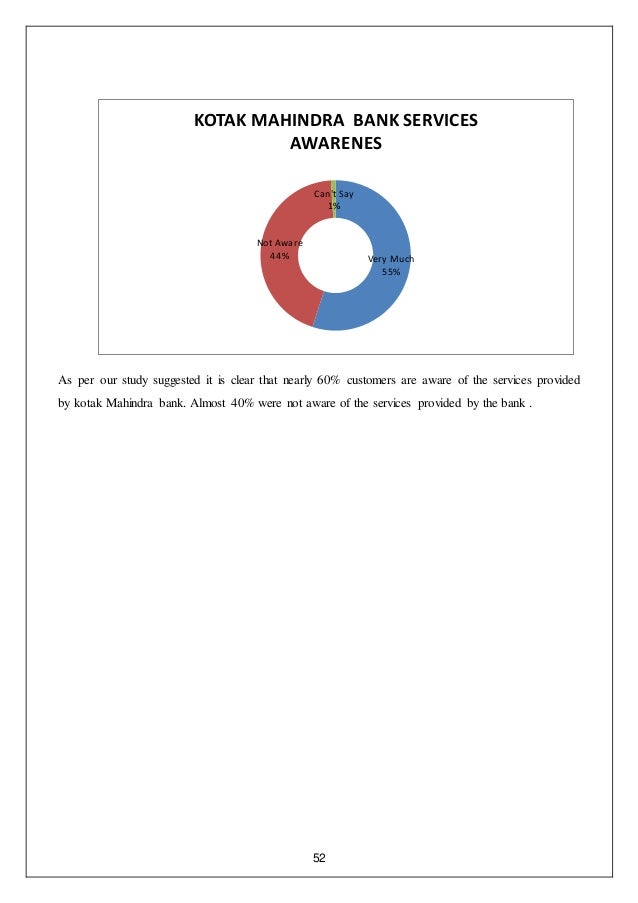 Kotak mahindra forex trading